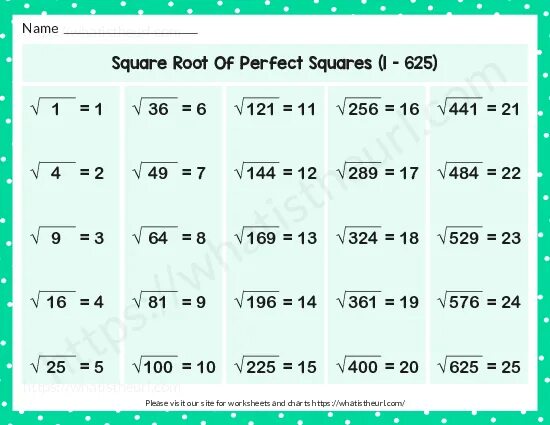 Perfect Square. Square root of 625. Square root Chart. A Square root одежда.