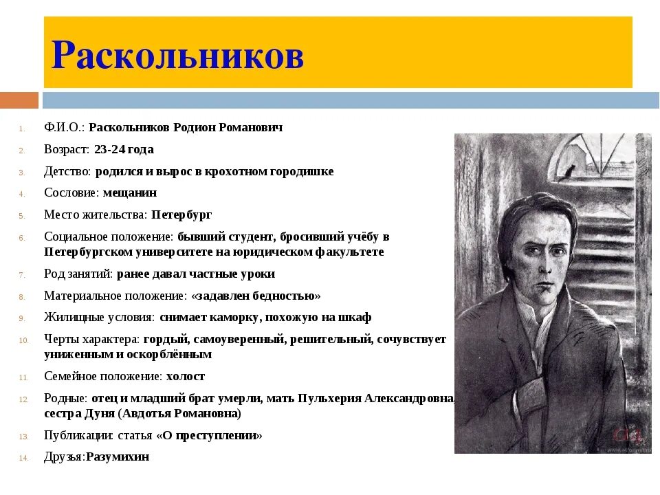 Раскольников в романе преступление и наказание характеристика