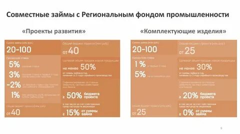 Государственный региональный фонд