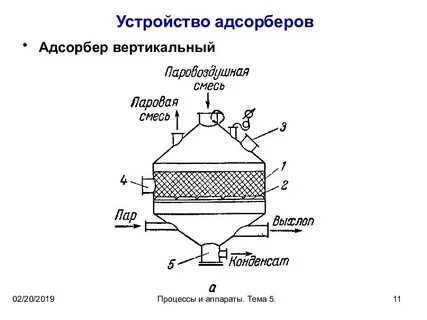 Абсорбер неисправности