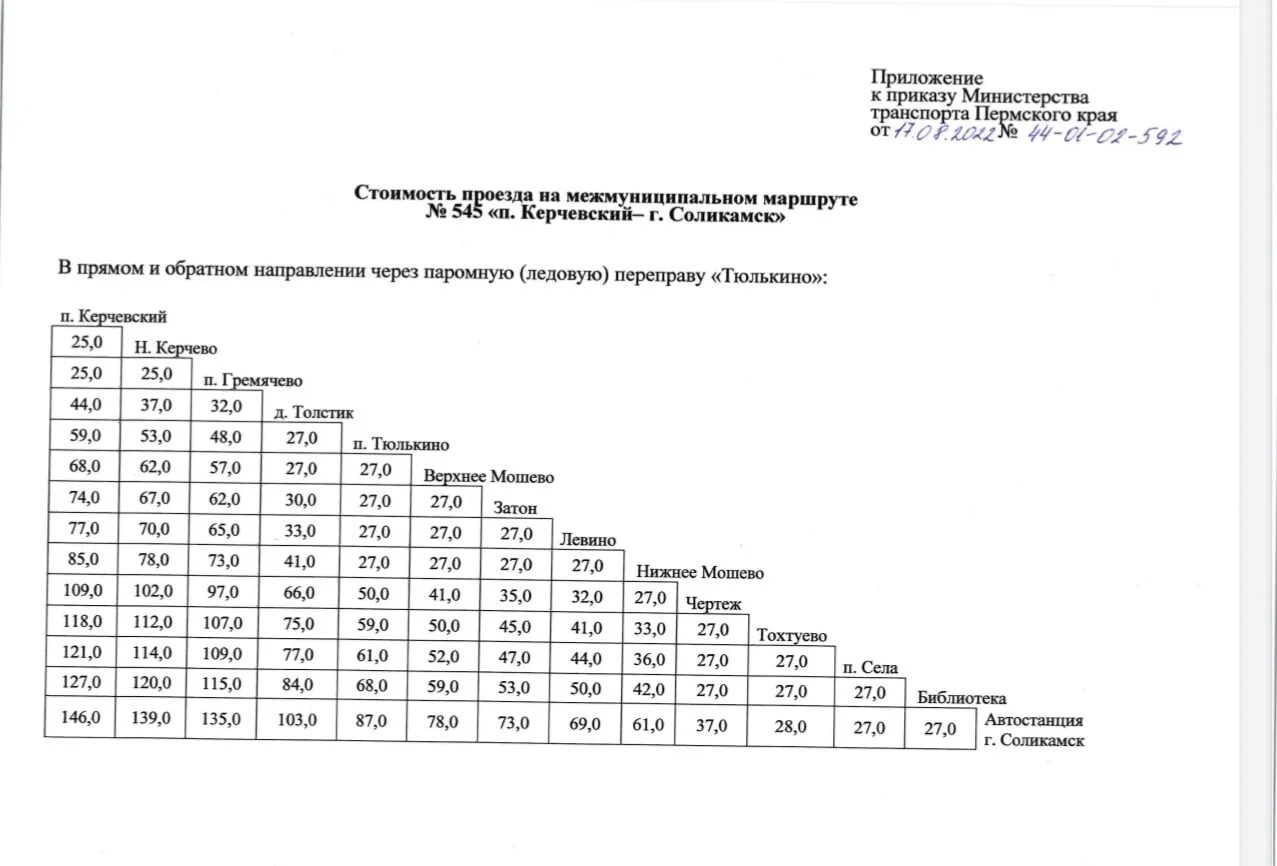 Расписание автобусов соликамск тюлькино 38. Расписание автобуса Соликамск Керчевский. 24 Автобус Соликамск. Расписание 24 автобуса Соликамск. График автобуса 24 в Соликамске.