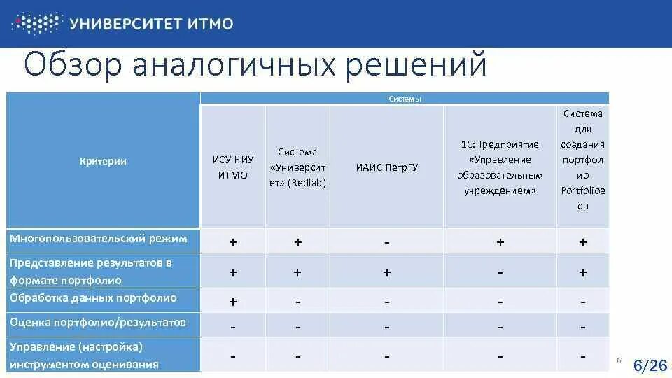 Аналогичное решение
