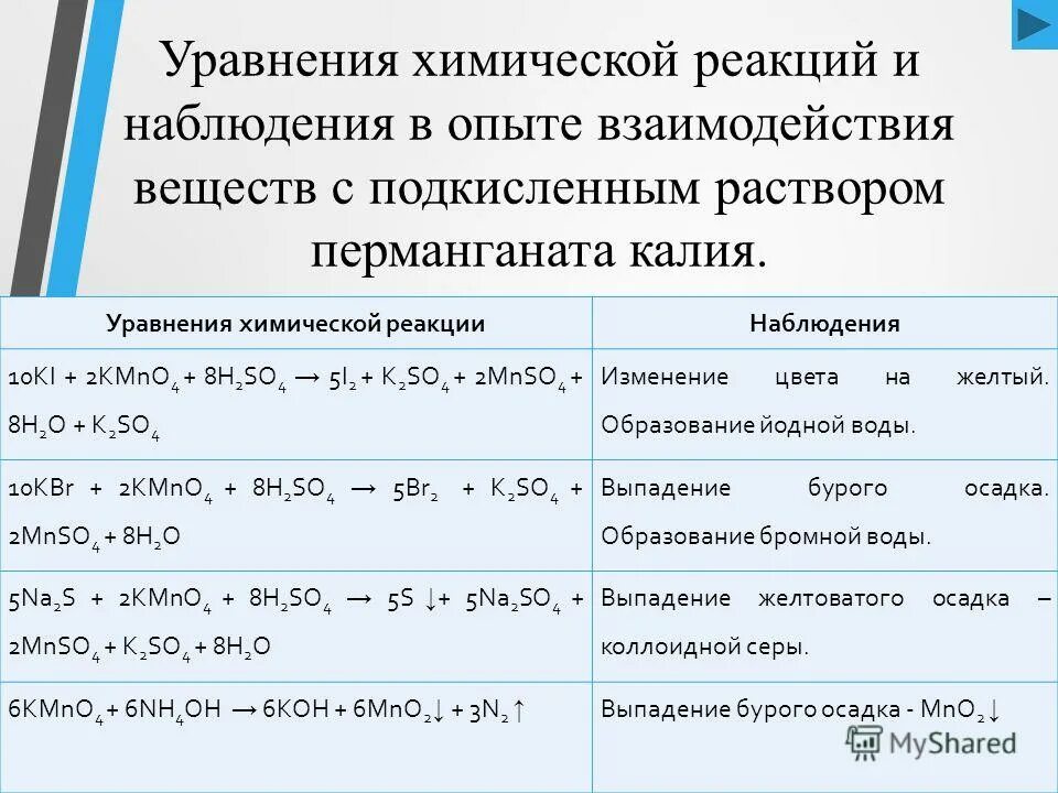 Способы уравнения химических реакций