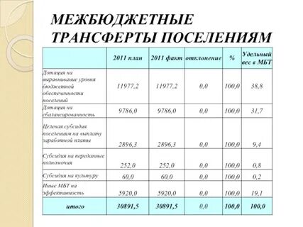 Межбюджетные трансферты на 2023 год