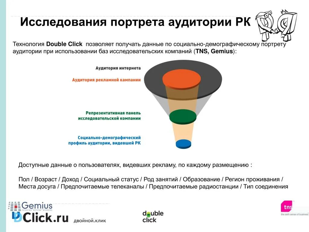 Социально демографический профиль аудитории. Данные для портрета аудитории. Технология Дабл клик. Как пользователи видят продукт.