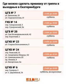 Где в твери сделать прививку от гриппа