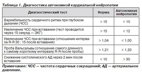 Автономная норма