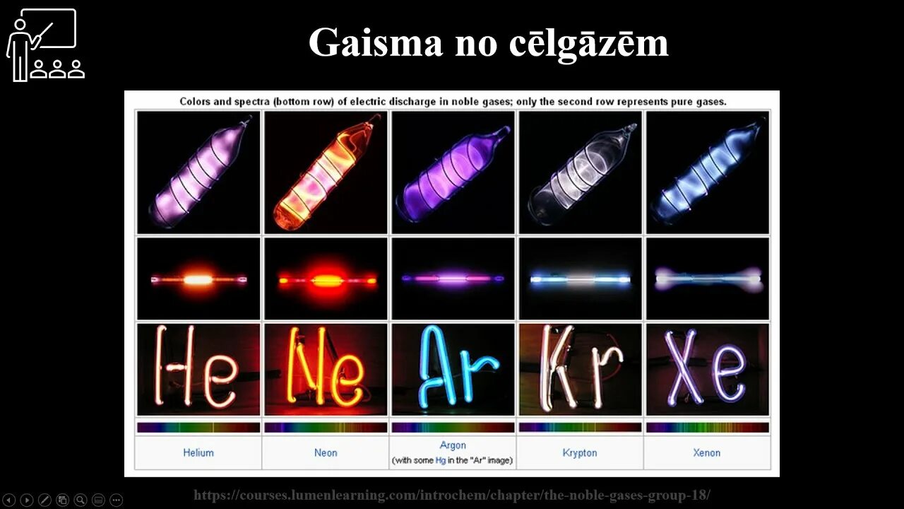 Семейство благородных газов. Инертные ГАЗЫ. Инертные ГАЗЫ цвета. Редкие инертные ГАЗЫ. Благородные ГАЗЫ цвета.