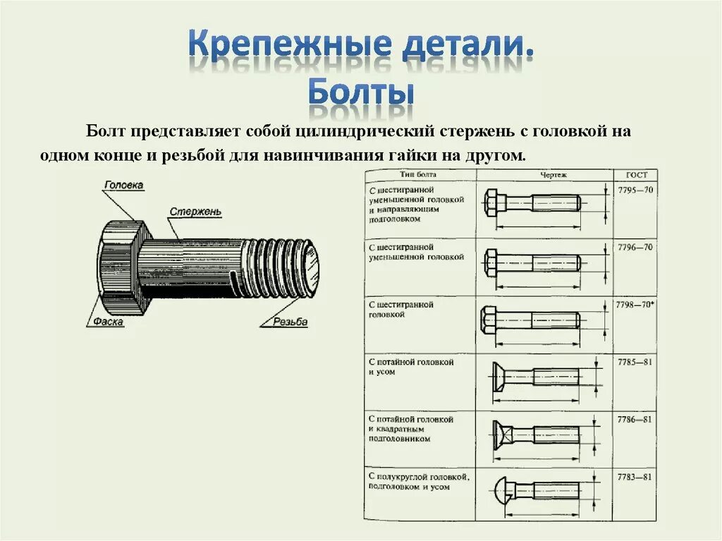 Классификация болтов и винтов. Составные части винта. Стержень резьбовой м8 (для пистолетов ЗР). Название элементов болта.