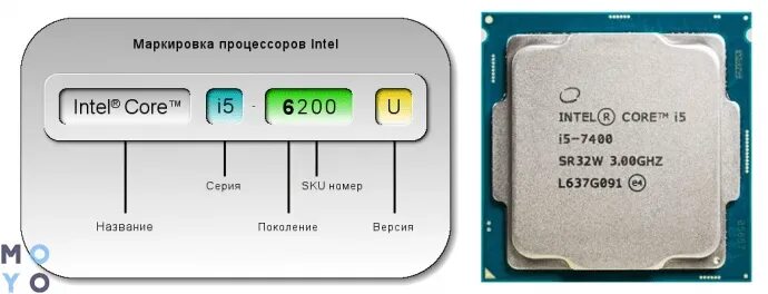 Маркировка процессоров Intel Core i7. Маркировка процессоров Интел расшифровка. Процессоры Core обозначения маркировки. Обозначения на крышке процессора Intel. Интел что означает