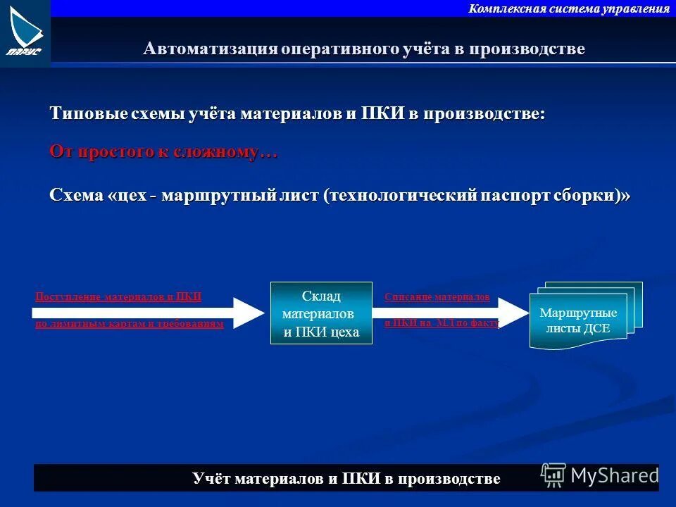 Автоматизация оперативного учета. Дсе это в производстве. Автоматизация оперативного учета. Эффект от автоматизации оперативного учета. Оперативный учет в 1с.