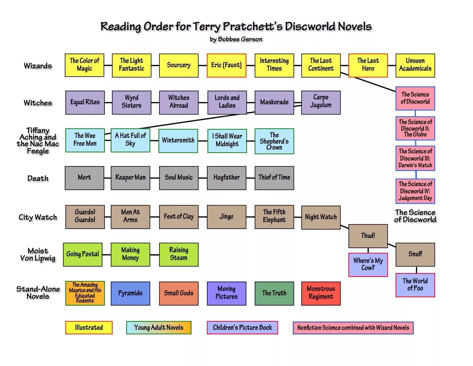 Reading order