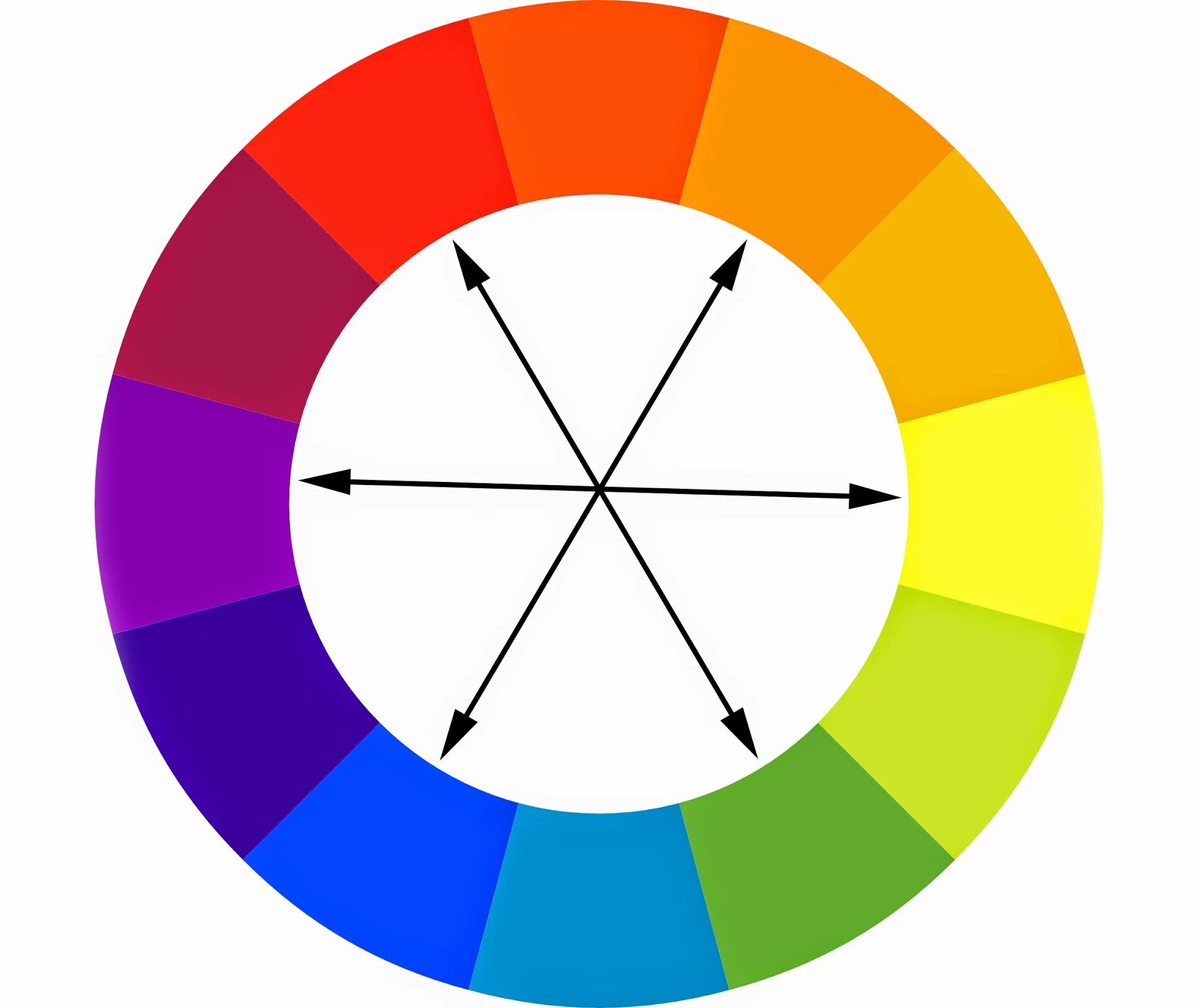 Основной цветовой круг. Цветовой круг комплиментарные цвета цвета. Цветовой круг Иттена комплиментарные цвета. Цветовой круг Иттена контрасты. Цветовой круг Иттена 12 цветов.