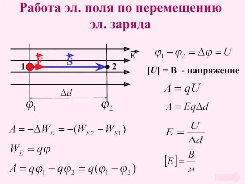 Какая работа по перемещению заряда. Работа эл поля. изучение характеристик электростатического поля. u из заряда.