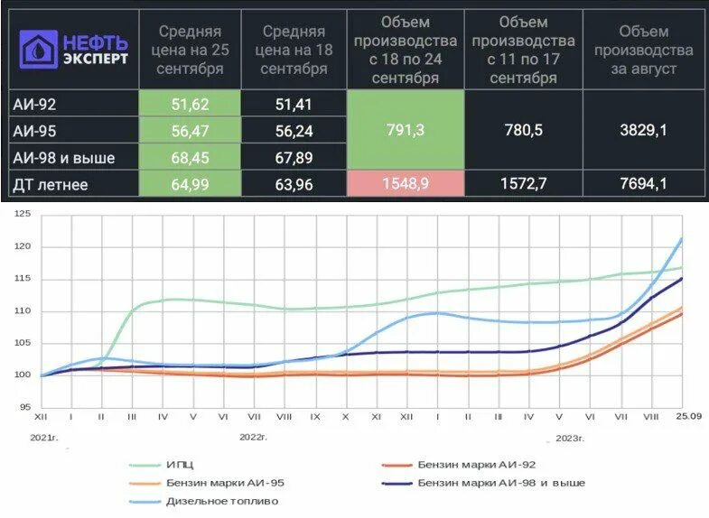 Нефть эксперт терминал. Нефть эксперт терминал. Падение цен на металл мнение эксперта. Нефть эксперт терминал. Нефть эксперт терминал.
