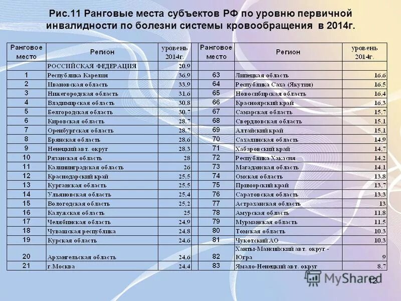 Код 1а. Коды инвалидности. Инвалидность по кодам. Код заболевания инвалидов. Расшифровка кодов об инвалидности.