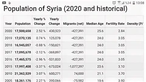 Mezenne bu gün. Курс доллара рубля доллара. Population Syria 2000.