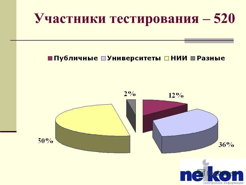 тест публичный