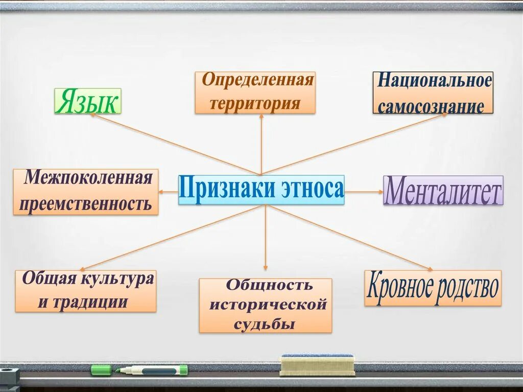 Национальная общность виды