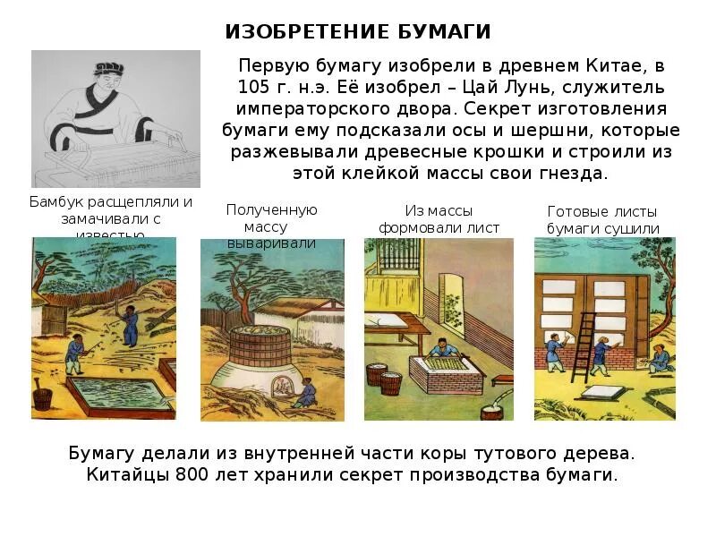 Сообщение история бумаги 5 класс. Изобретение бумаги. история изобретения бумаги. бумага китайское изобретение. как изобрели бумагу.
