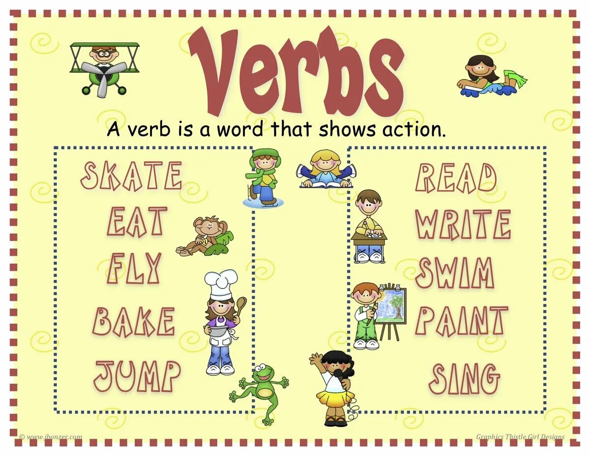 Verb. The English verb. Verbs in English. Картинка verb learn. Actions rules