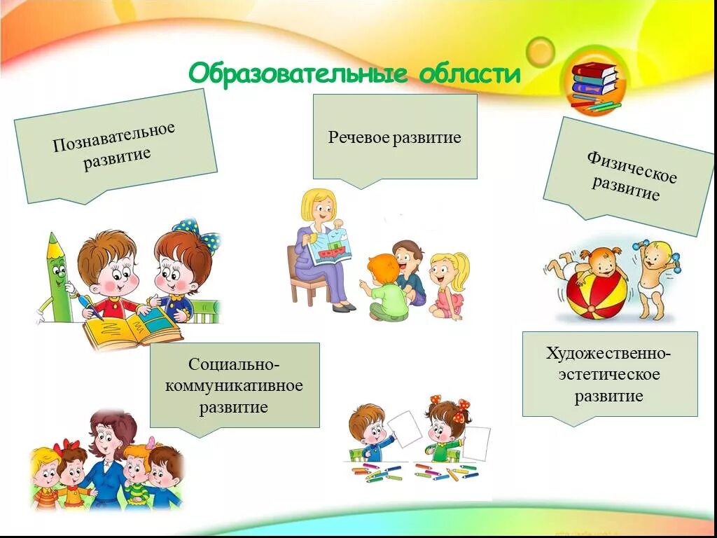 5 развивающих областей. Пять областей развития в детском саду. Картинки образовательные области по ФГОС В ДОУ. 5 Образовательных областей в детском саду по ФГОС. Картинки области развития в ДОУ.