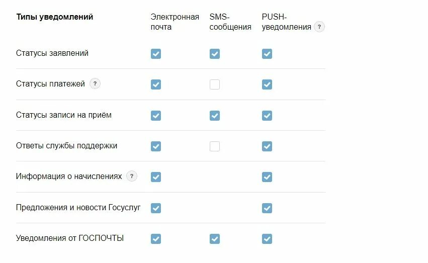 Статус оповещения. Госуслуги сообщение. Госуслуги уведомление. Госуслуги смс. Каталог услуг.