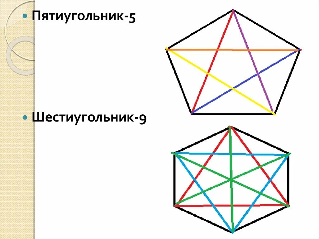 Диагонали правильного пятиугольника. Диагонали пятиугольника. Диагонали в пятиугольнткп. Диагонали 5 угольника. Пятиугольник и шестиугольник.