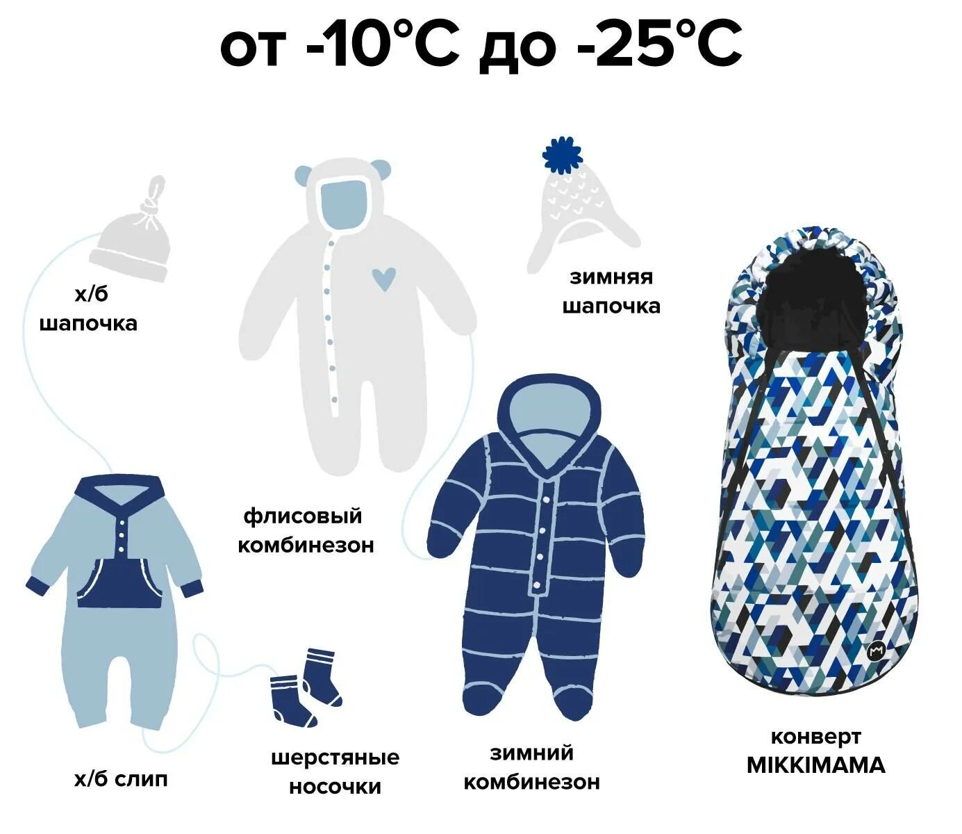 Как тепло одевать новорожденного. Как одеть грудничка в +5 зимой. Как одеть грудничка в +2 зимой. Как одеть грудничка на прогулку в +10. Как одеть грудничка на прогулку зимой -10.