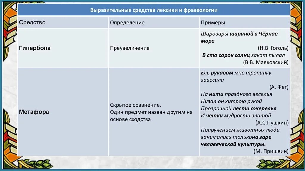 Выразительные средства лексики. Выразительность средства лексики и фразеологии. Шаровары шириною с чёрное море средство выразительности. Выразительные средства фразеологии.