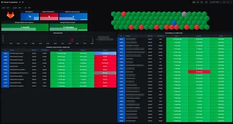 Gitlab ci environment