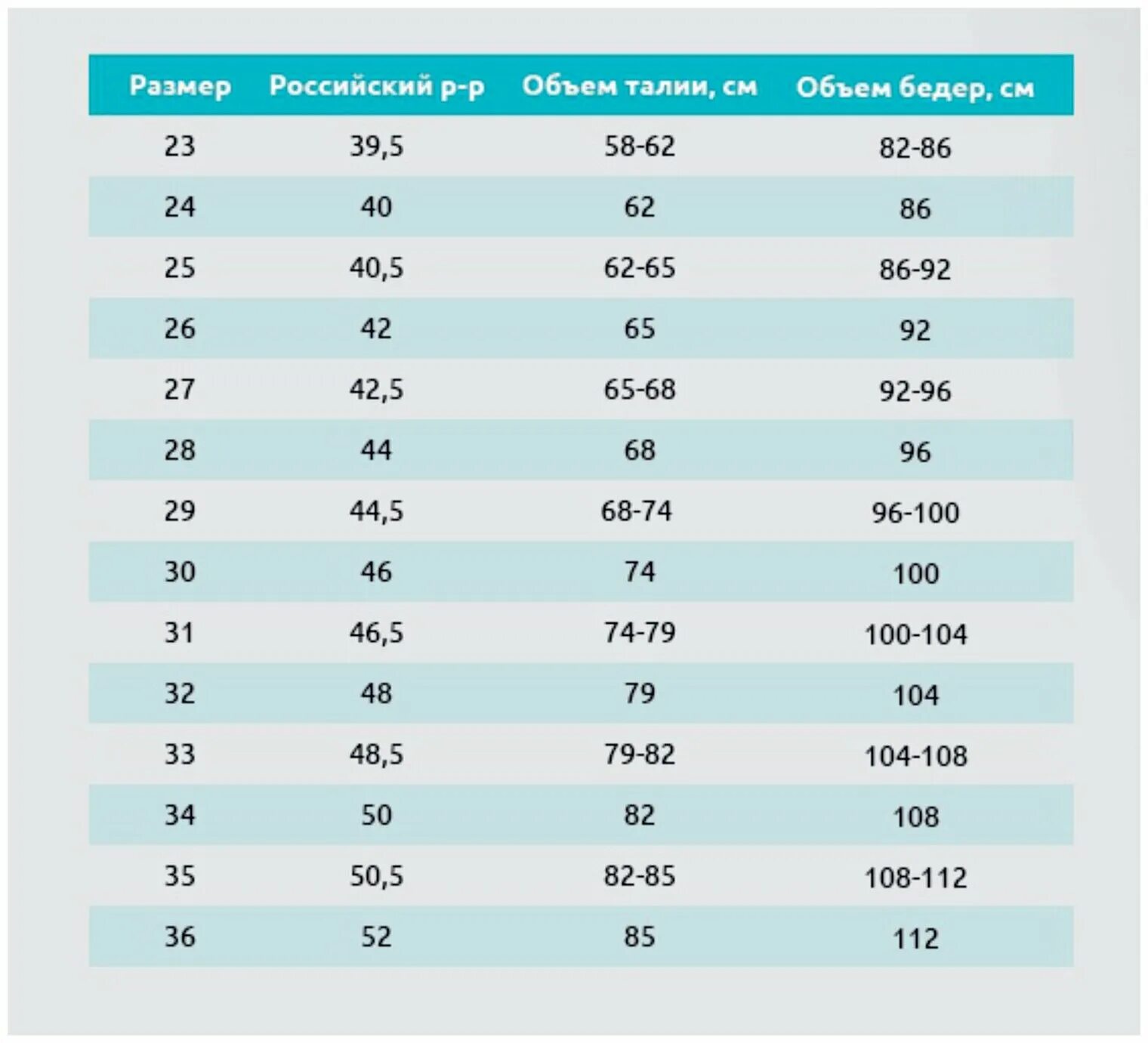 26 размер одежды на какой. Размерная сетка джинс мом 26-30. Размерная сетка женских джинс мом. Джинсы мом Размерная сетка. Размерная сетка 26 размер джинс.