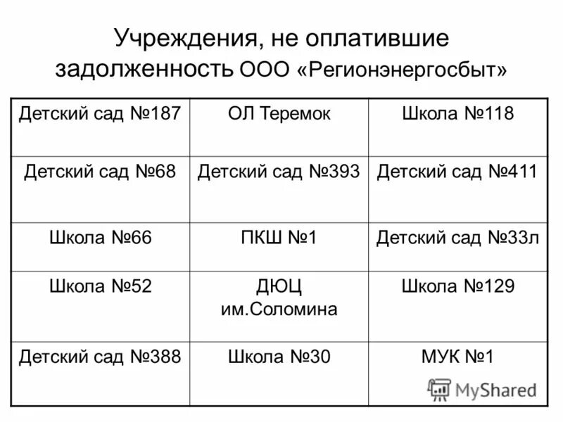 Оплата долгов ооо