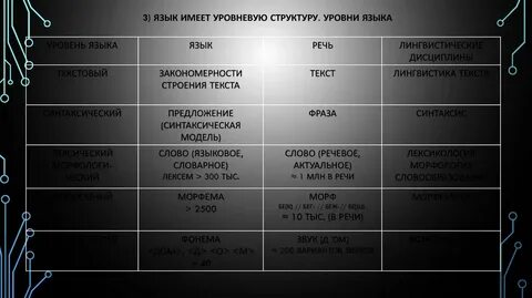 Уровни контекста языка