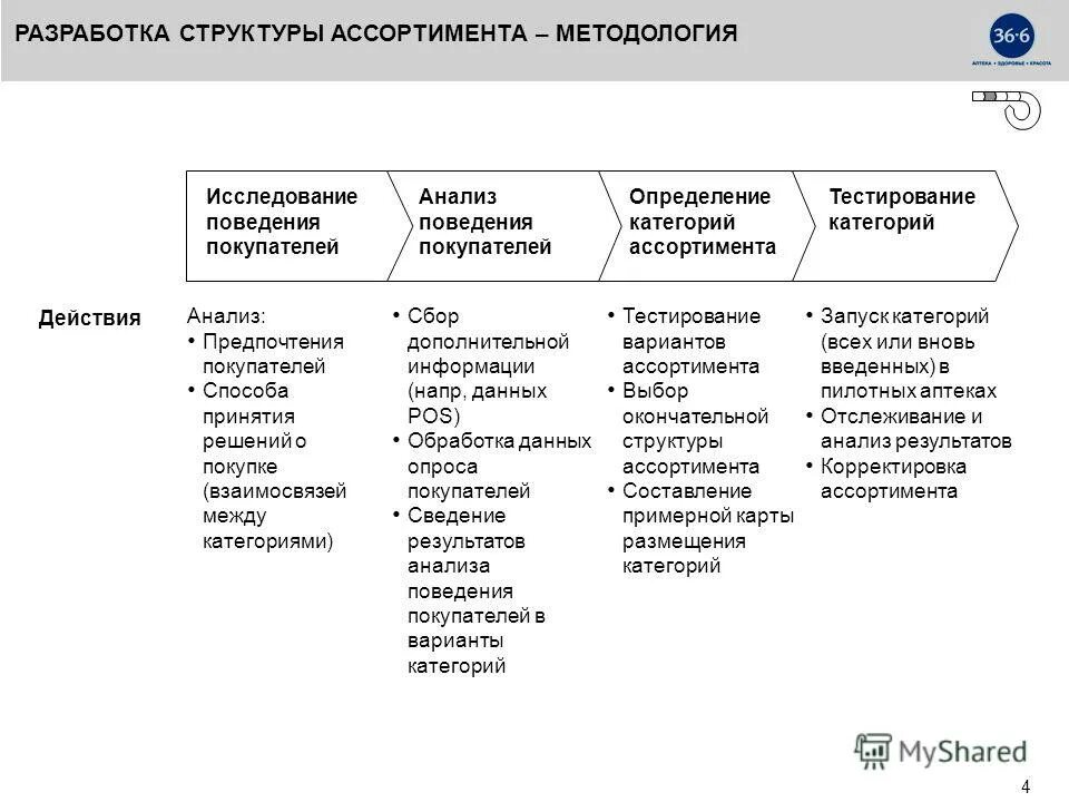 поведенческий анализ. анализ поведенческих данных. анализ поведенческих данных. анализ информации. этапы иад.