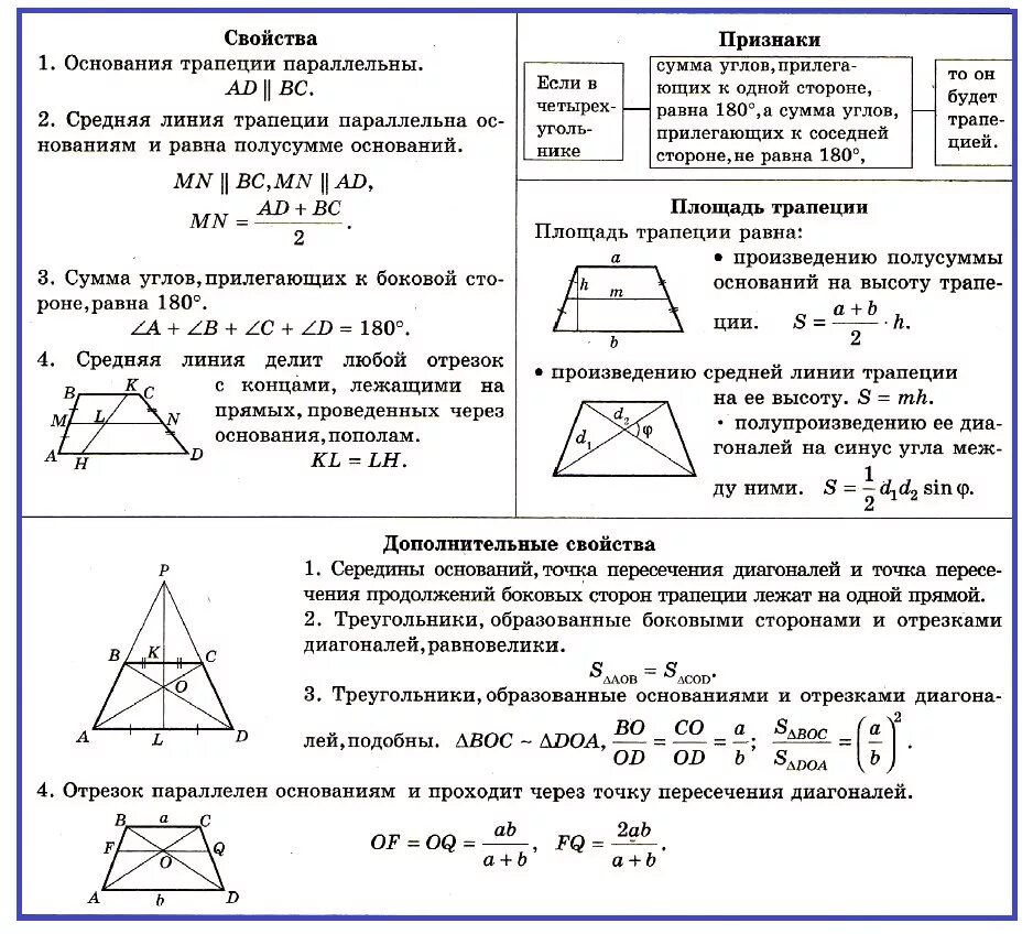 Все свойства трапеции