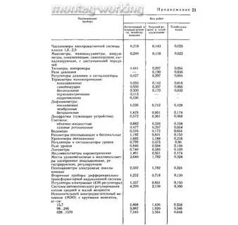 Норма слесарей