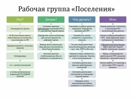 В вопросе организации рабочей группы