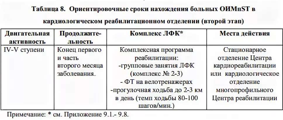 Ориентировочный срок