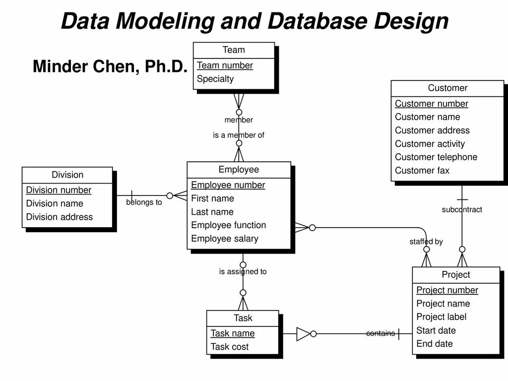 C data model. Data model. Database Modeling. Модель базы данных PLANTCRUISE. Модель данных гифка.