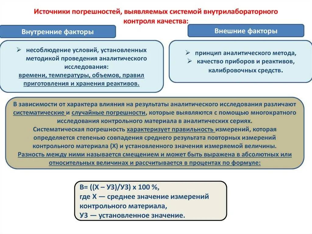 Регламент внутреннего контроля. Методы внутрилабораторного контроля. Методы внутрилабораторного контроля качества. Внутрилабораторный и межлабораторный контроль качества. Контроль качества анализа.