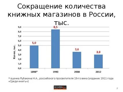 Количество книжный