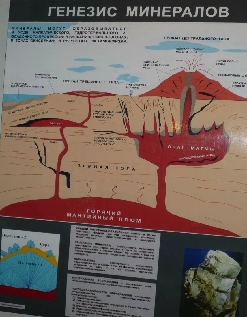Генезис минералов. Образование минералов схема. Гидротермальный Генезис минералов. Минералы осадочного генезиса. Генезис пород
