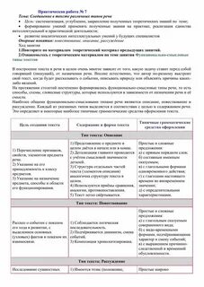 Практическая работа функционально смысловые типы речи