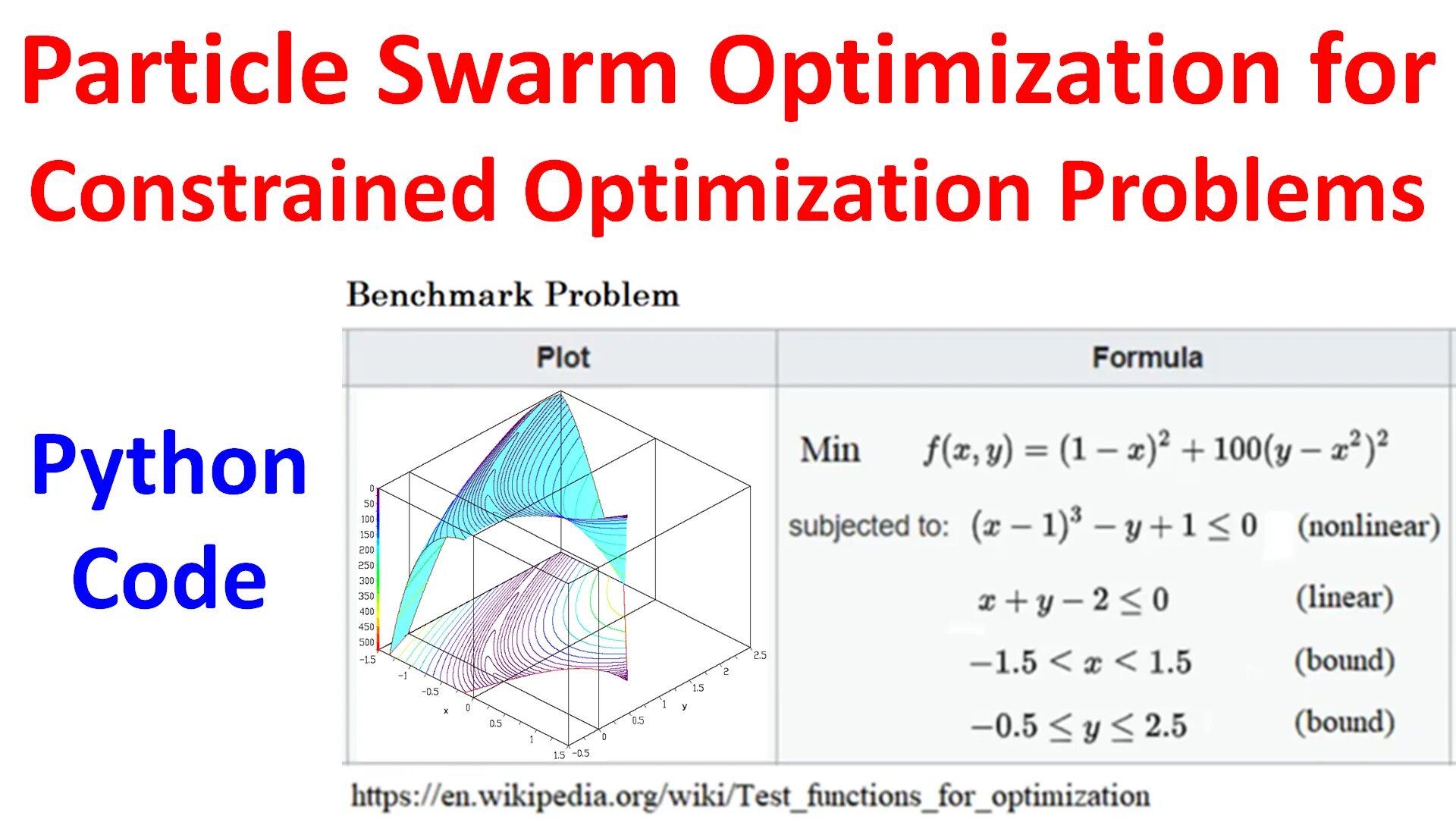 Particle swarm optimization. Optimization function. particle swarm algorithm. optimization problem.