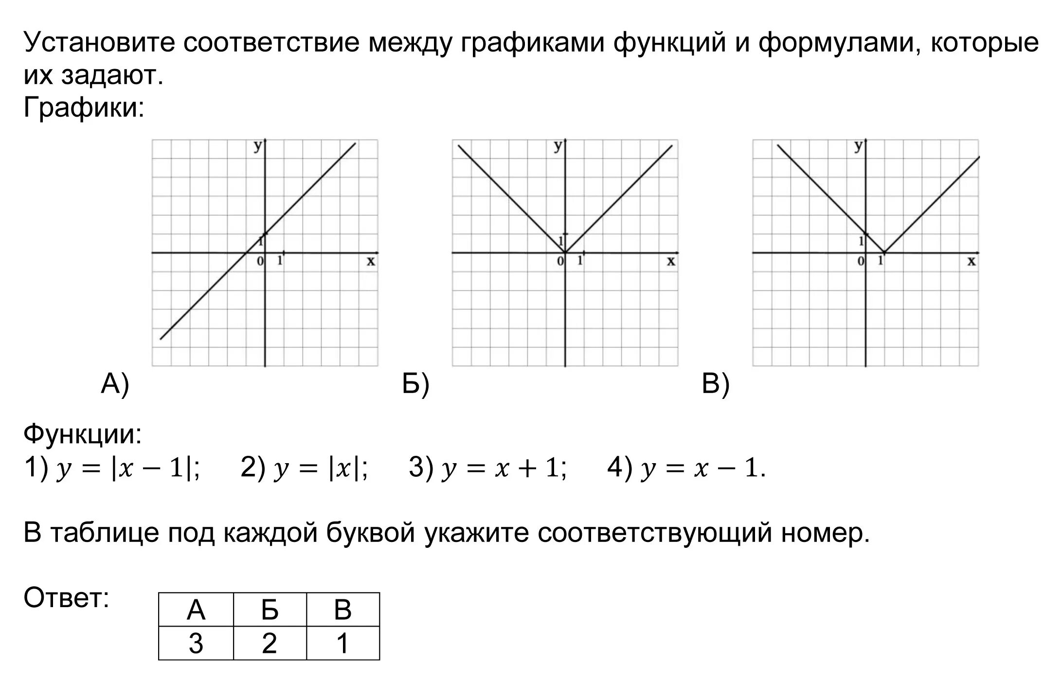 Установите соответствие между изображением инструмента. Графики и функции которые их задают. Соответствие между графиками функций. Установите соответствие между графиками функций. Графики функций и формулы.