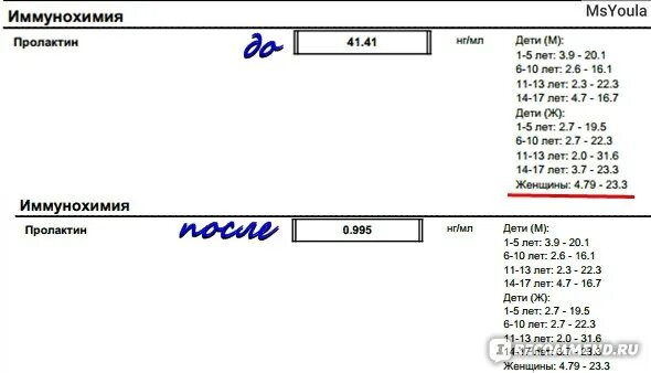 Пролактин у женщин. Пролактин 1500. Пролактин это простыми словами. Пролактин это женский. Пролактин снижается