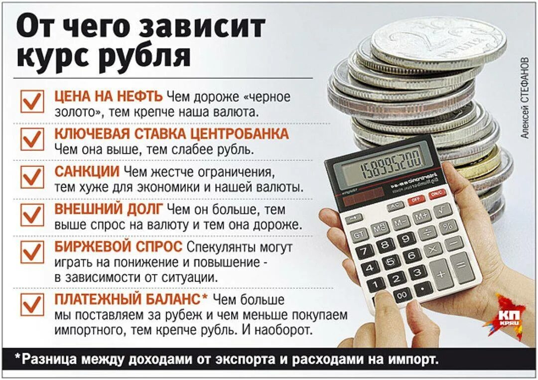 Изменение курса иностранной валюты