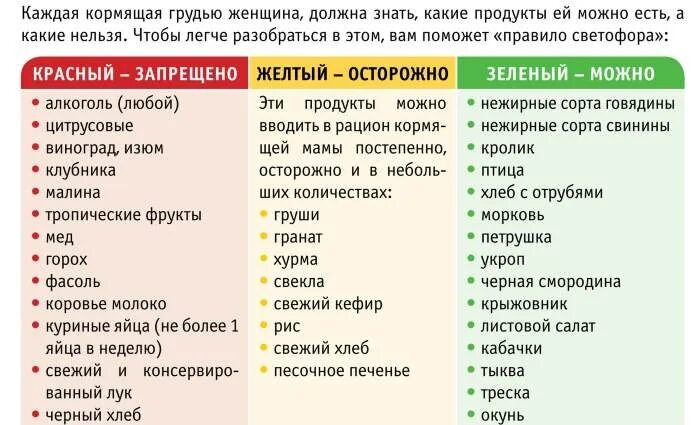 Чем кормить маму после кесарева сечения