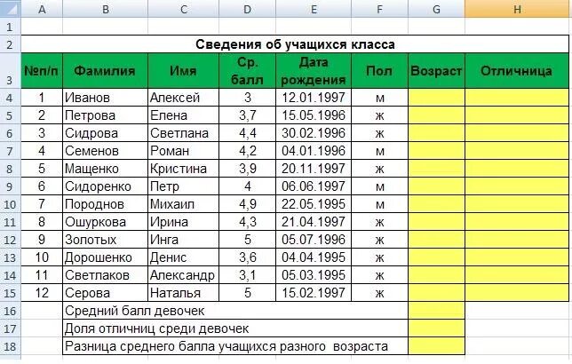 Информатика тема excel. Microsoft excel функции. практическая работа ms excel.статические функции. как делается таблица в excel. таблица задач в эксель.